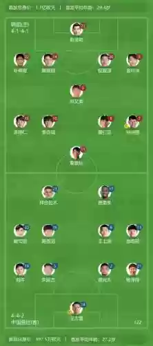中国韩国阵容插图1