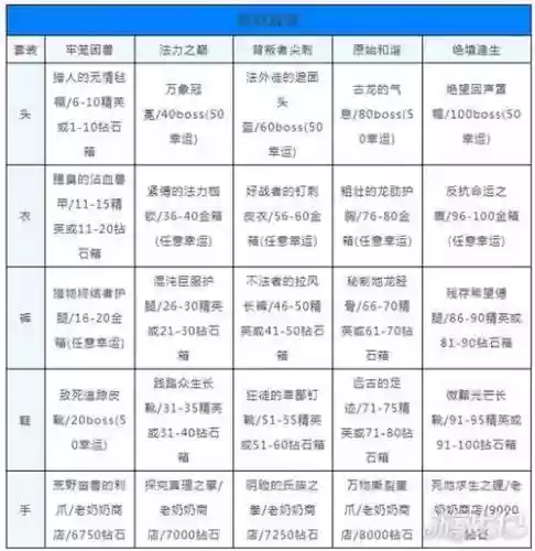 贪婪洞窟回城如何不掉装备插图1