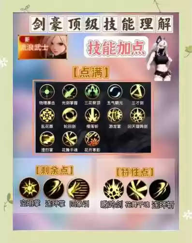 dnf剑豪86pk技能加点插图1