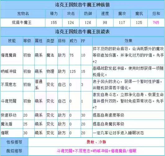 牛魔王技能顺序插图