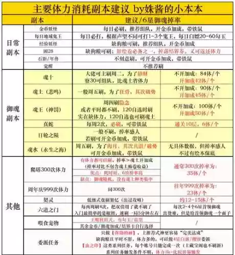 阴阳师御魂掉落攻略插图1