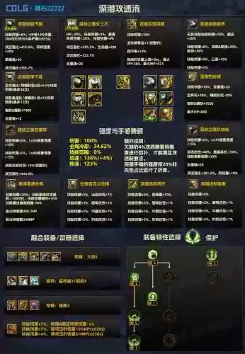 dnf装备怎么跨界2017插图