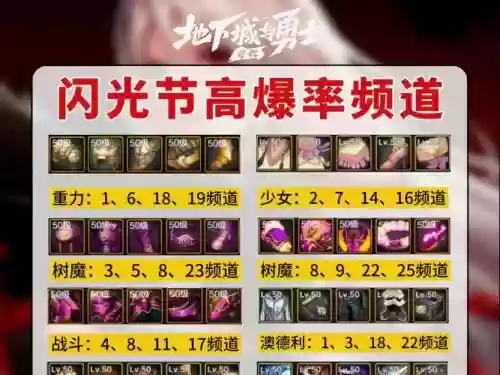 骨魔洞精英爆什么装备吗插图