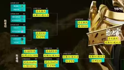 KPL前期阵容_1插图