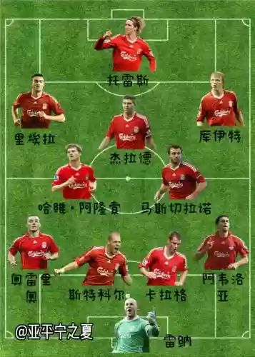 利物浦10阵容插图