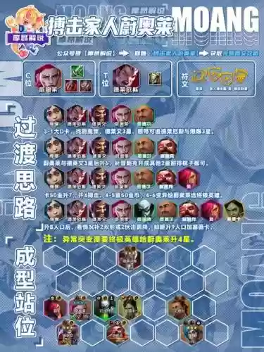 六武者阵容