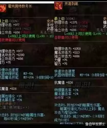 dnf男元素传说武器排行插图