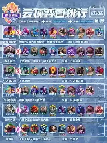 评选lol阵容插图1