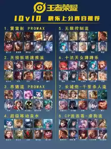 王者破浪阵容插图1