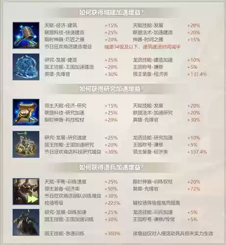 阿瓦隆之王龙之战役攻略插图1