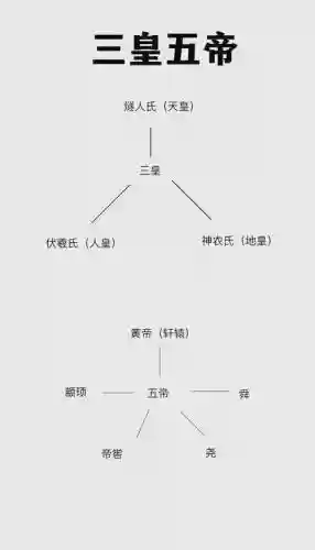 三帝阵容插图