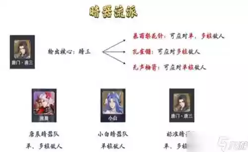 暗器阵容搭配插图1