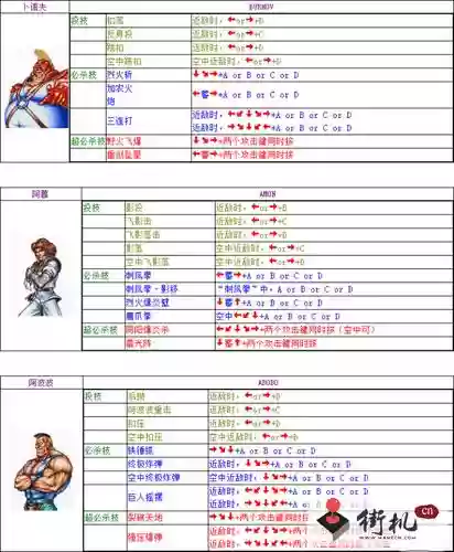 双截龙街机技能插图1