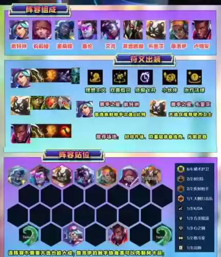 五偷阵容插图