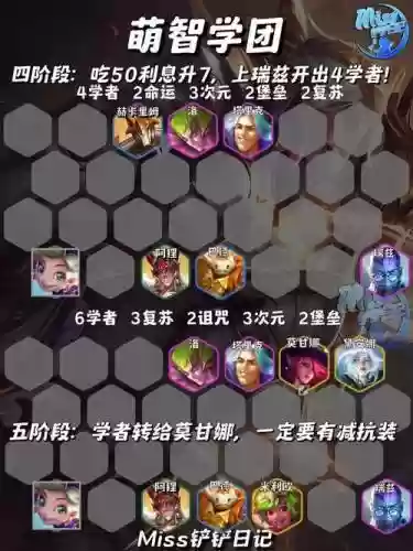 联盟学者阵容插图1