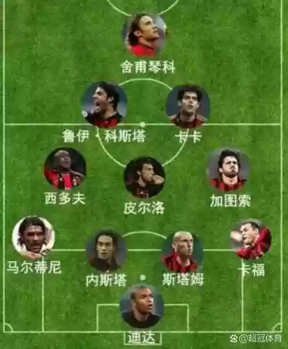安切洛蒂什么阵容插图1