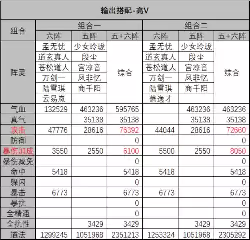 诛仙2阵灵最佳搭配阵容插图1