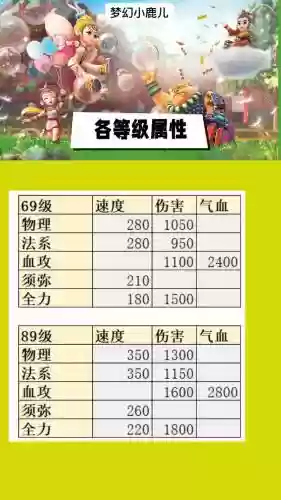 梦幻西游端游什么等级好玩_1插图