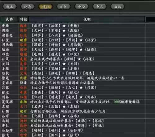 三国11武将技能搭配插图