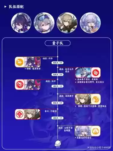 平民希尔阵容插图