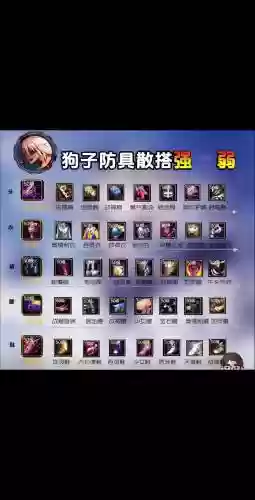 急用护具阵容插图