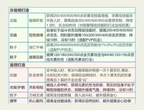 全民弹弹堂S武器打造秘籍_1插图1