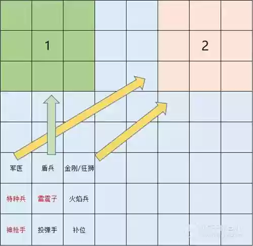 赤潮怎么阵容插图1