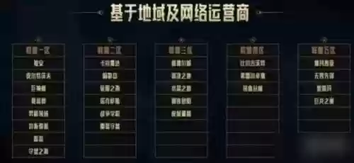 联盟学者阵容插图