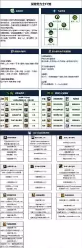 dnf征战者刷图装备插图1