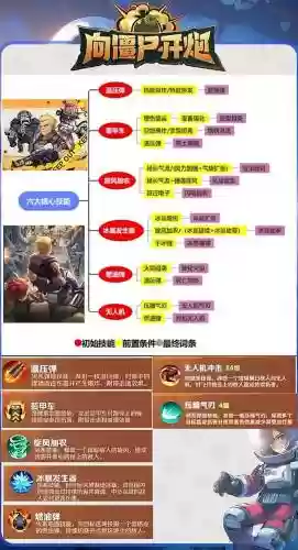 向我开炮阵容插图1