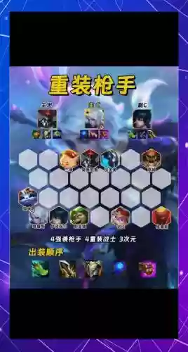 枪炮最好阵容插图1