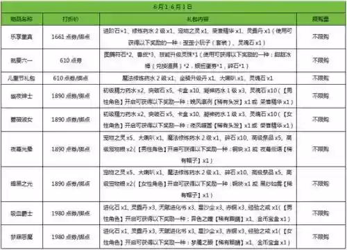 弹弹堂50武器排行_1插图1