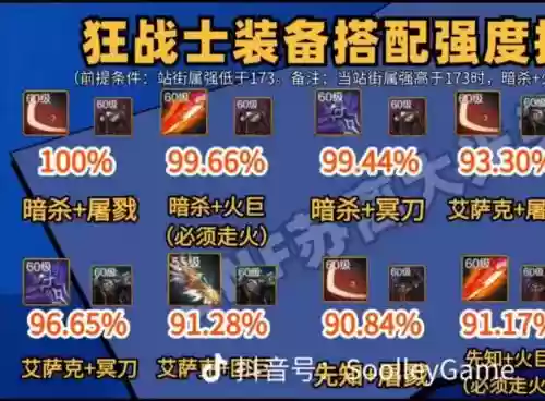 dnf大转移后狂战士刷图装备插图