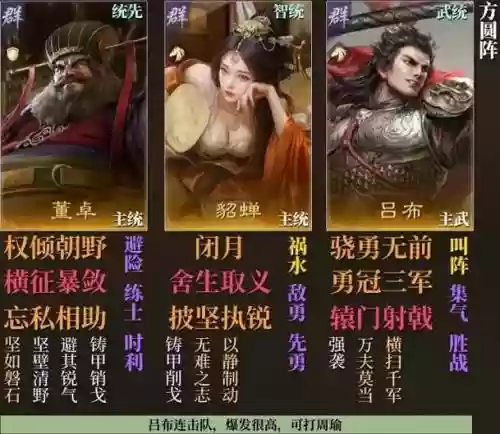 过董卓阵容插图