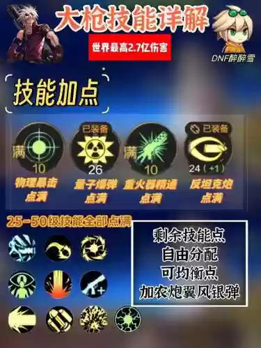 大枪2觉技能详解插图