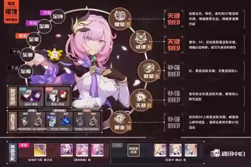 乐土过关阵容插图1
