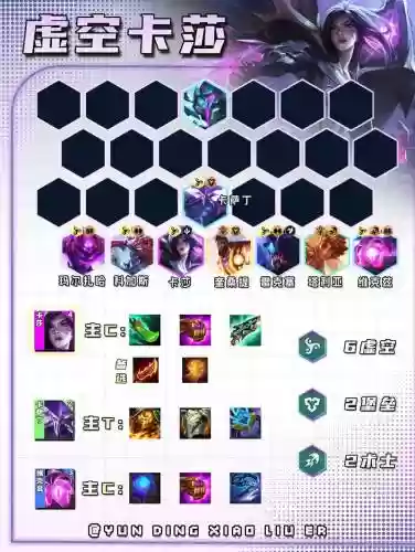 沙皇虚空阵容插图