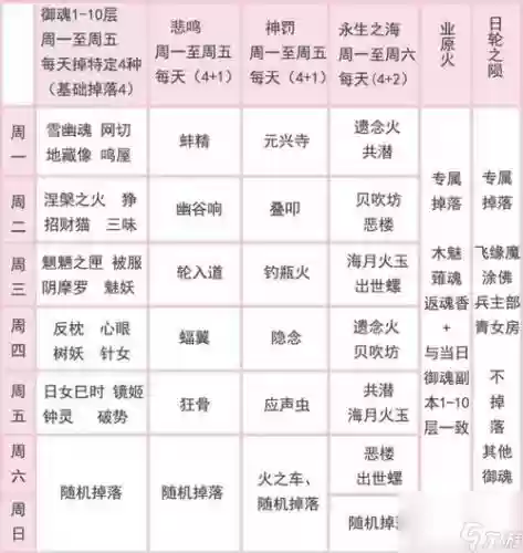 阴阳师御魂掉落攻略插图