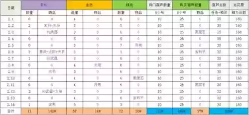 梦幻西游各等级开葫芦经验_1插图