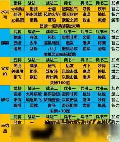 平民成型阵容插图