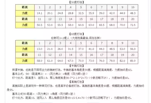 全民弹弹堂S武器打造秘籍_1插图