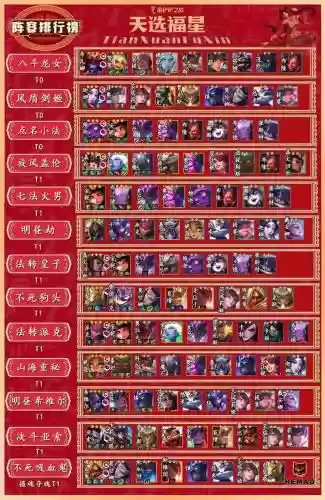 dnf福星阵容插图