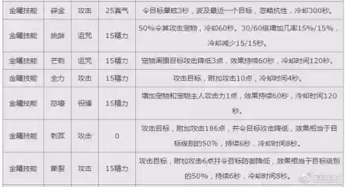 诛仙3怎么改变宠物技能数量插图
