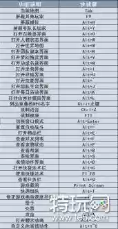 梦幻西游快捷键冲突如何设置插图1