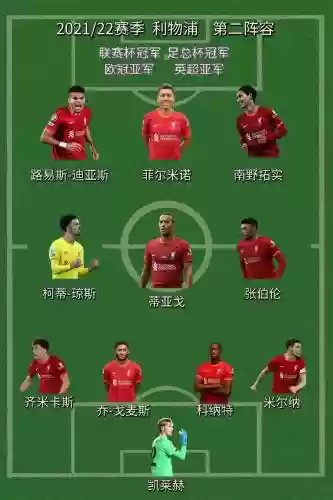 利物浦阵容问题插图