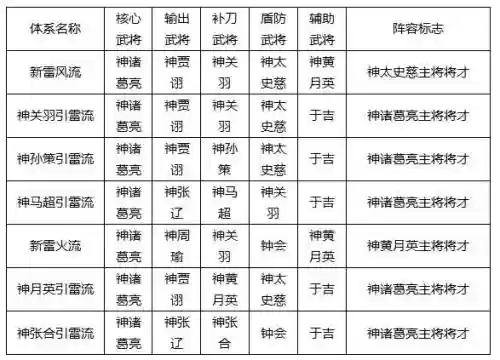 大皇帝古将攻略插图1