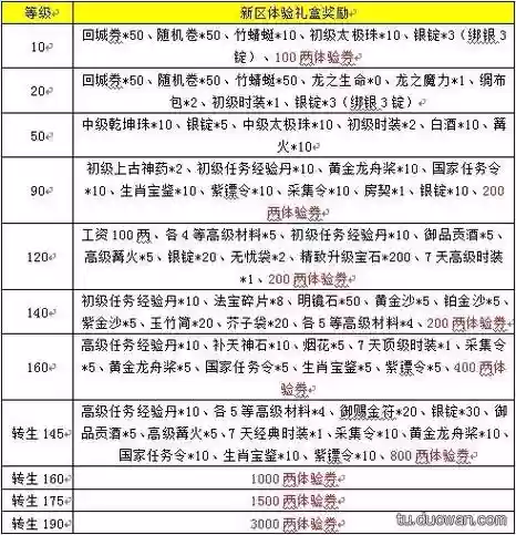征途2怎么装备升级攻略插图1