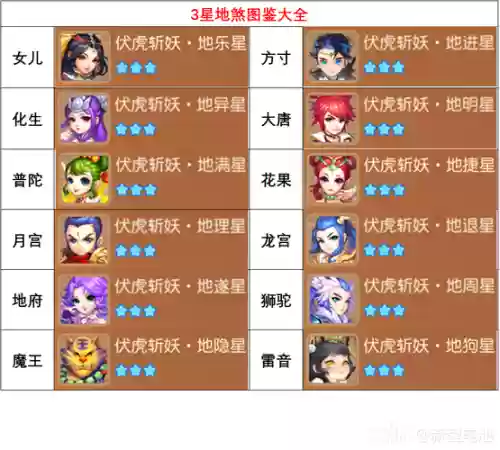 梦幻西游地煞怪叫什么名字插图