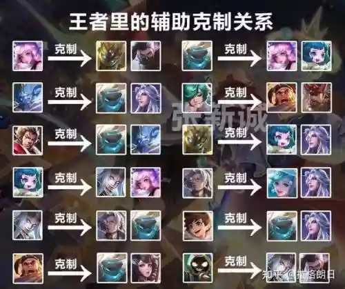 王者敌我阵容插图