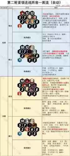 阵容熊王插图